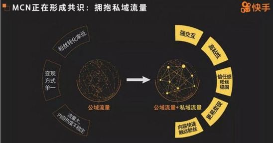 直播電商產業鏈和分成模式，成就短視頻變現新藍海