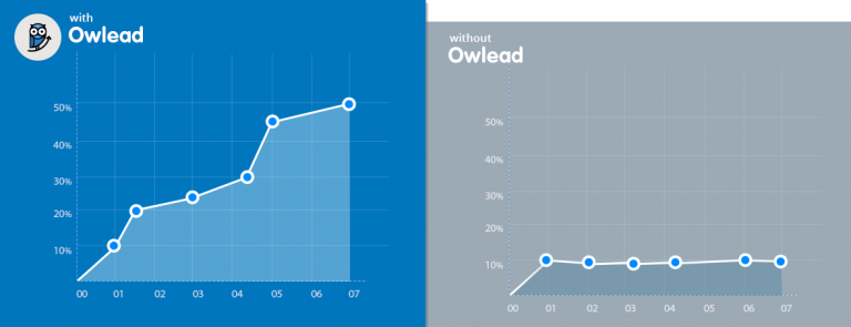 2020年玩轉(zhuǎn)Twitter營(yíng)銷推廣技巧，可以增加關(guān)注者的5種Twitter工具