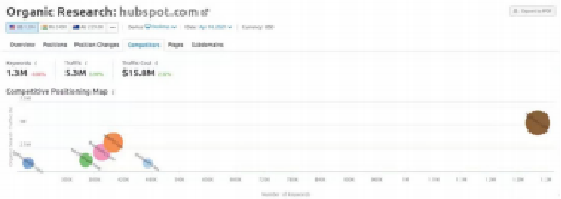 官網(wǎng)對于B2B企業(yè)的價值是什么？   ——西安網(wǎng)站設(shè)計(jì)